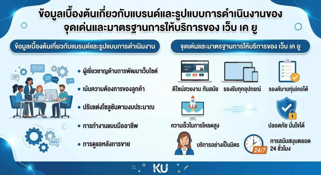 จุดเด่นและมาตรฐานการให้บริการของ เว็บ เค ยู