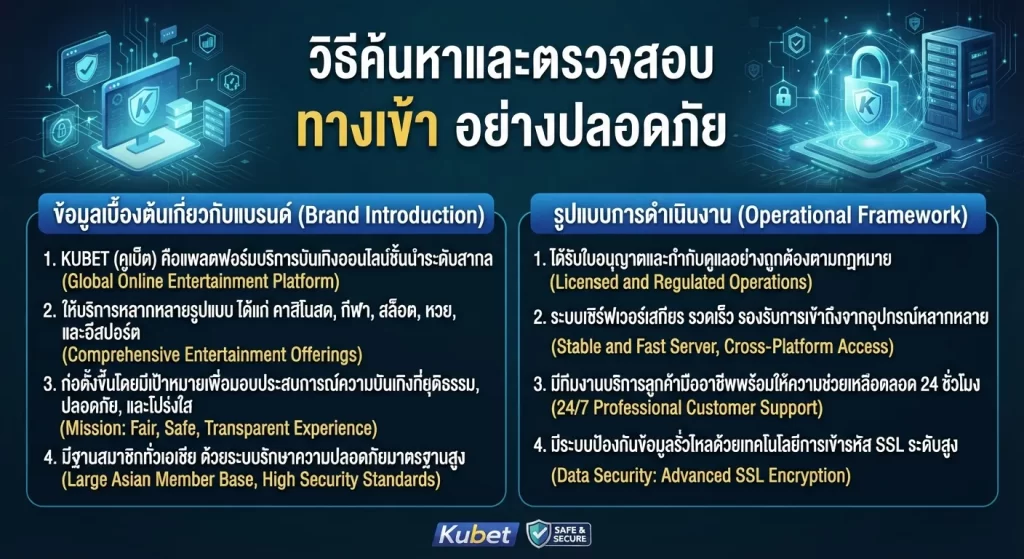 วิธีค้นหาและตรวจสอบ kubet ทาง เข้า อย่างปลอดภัย