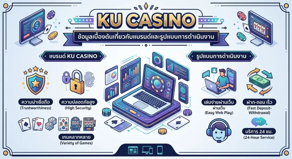 การใช้งานเว็บตรงคาสิโนออนไลน์ ku casino